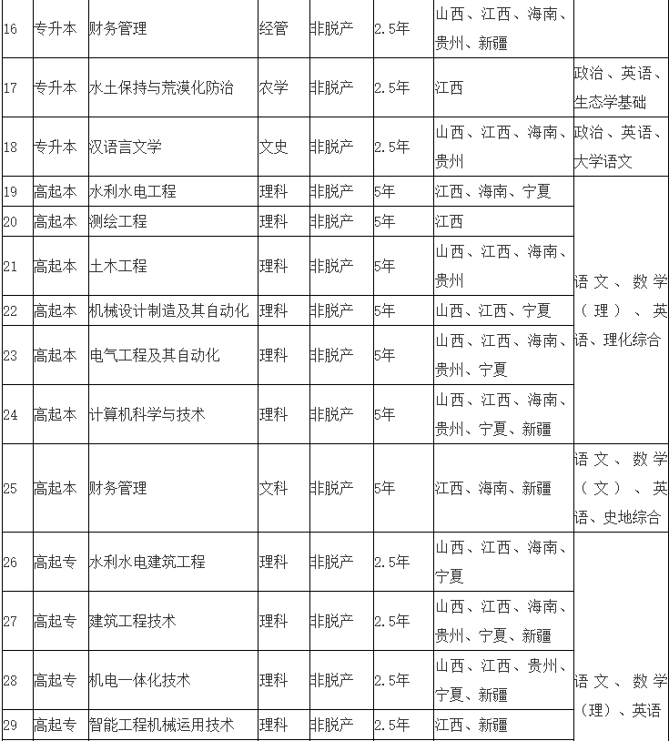 江西水利电力大学2025年高等学历继续教育招生简章 江西水利电力大学2025年高等学历继续教育招生简章
