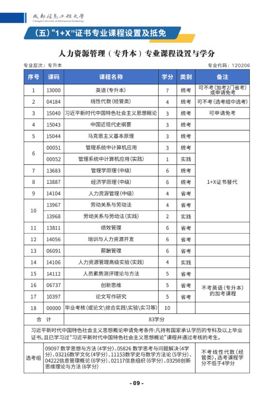 成都信息工程大学2025年秋高等教育自学考试应用型专业招生简章