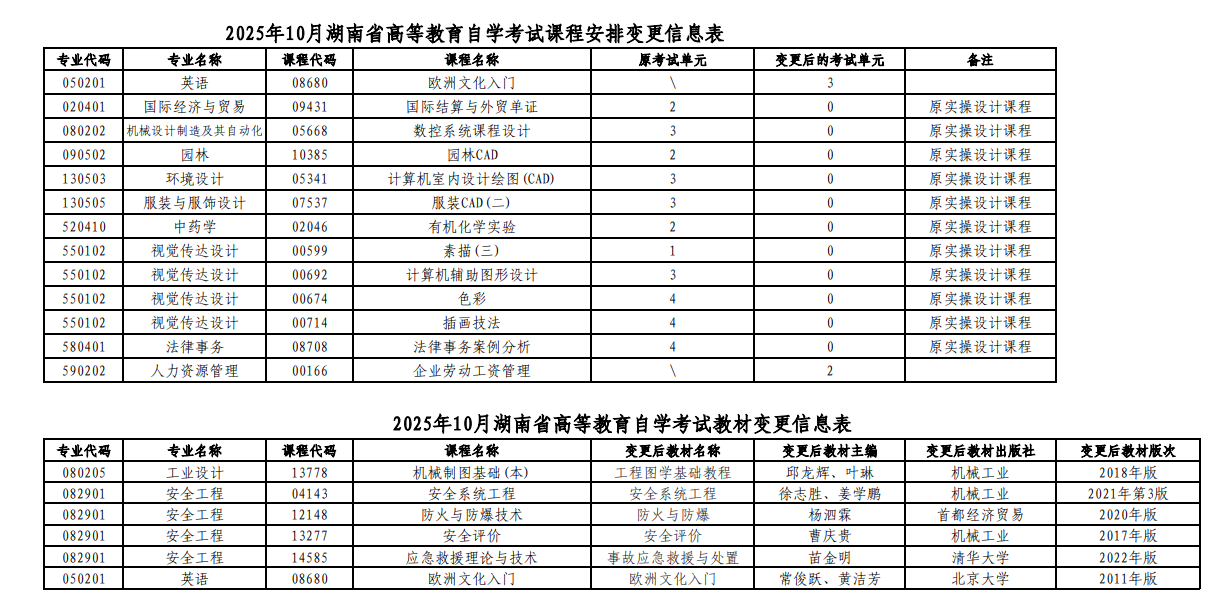 湖南省2025年10月高等教育自学考试课程安排和教材变更汇总表 湖南省2025年10月高等教育自学考试课程安排和教材变更汇总表
