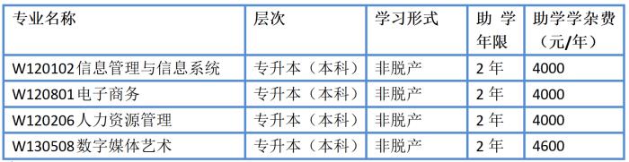 成都东软学院2025年高等教育自学考试(应用型)招生简章 成都东软学院2025年高等教育自学考试(应用型)招生简章