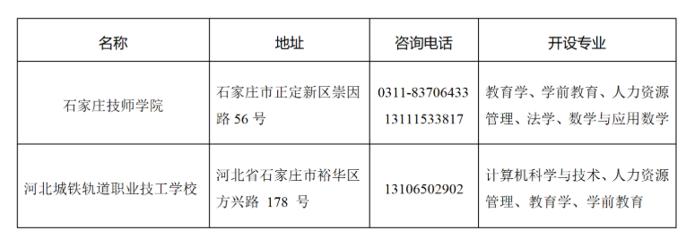 2025年廊坊师范学院继续教育学院招生简章 2025年廊坊师范学院继续教育学院招生简章