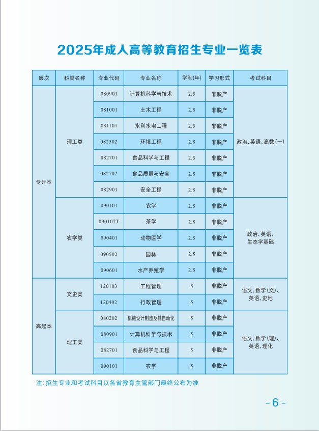 2025年湖南农大成教招生简章
