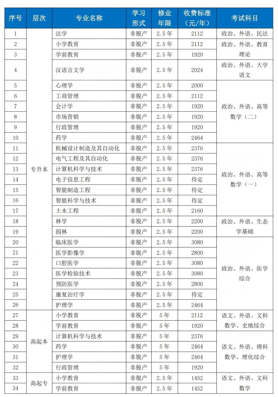 北华大学2025年高等学历继续教育招生简章 北华大学2025年高等学历继续教育招生简章