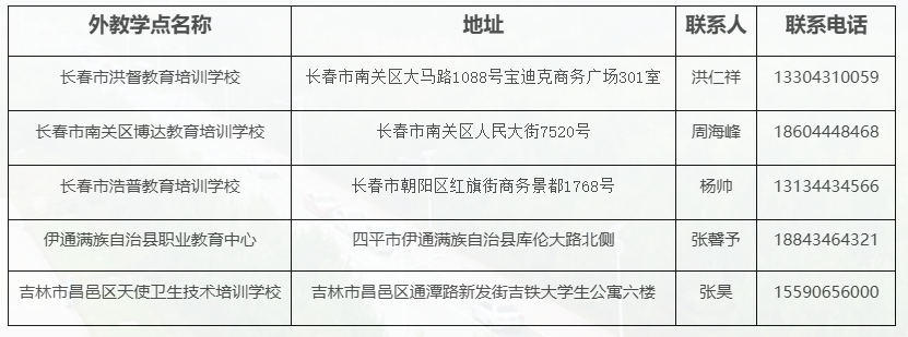 吉林财经大学2025年高等学历继续教育(成人高考)招生简章 吉林财经大学2025年高等学历继续教育(成人高考)招生简章