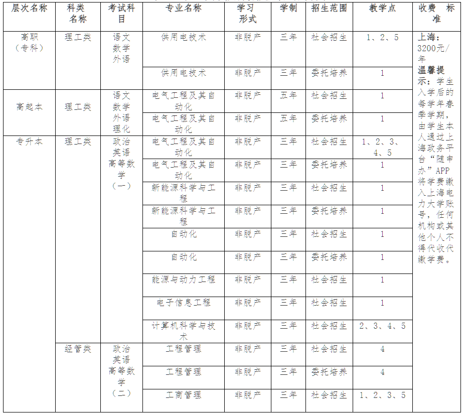 上海电力大学高等学历继续教育2025年招生简章(上海地区) 上海电力大学高等学历继续教育2025年招生简章(上海地区)