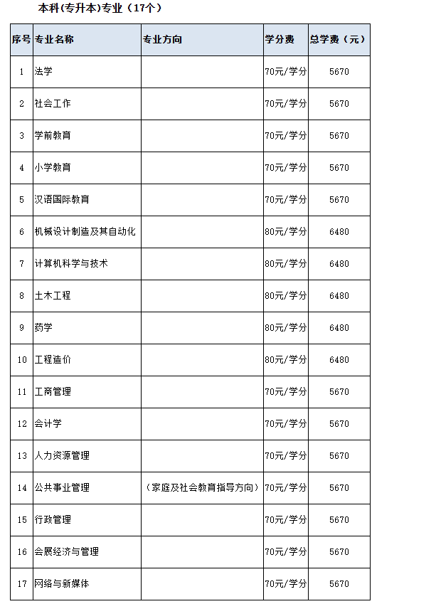 2025年秋季开放教育招生简章(本科、专科专业全) 2025年秋季开放教育招生简章(本科、专科专业全)