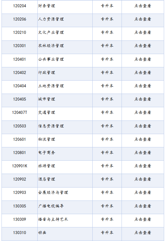 四川省高等教育自学考试专业考试计划列表(2025年版) 四川省高等教育自学考试专业考试计划列表(2025年版)