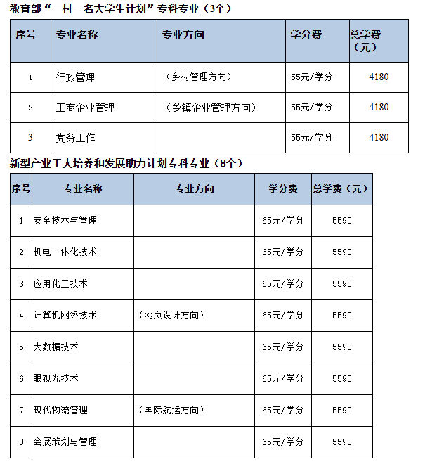 2025年秋季开放教育招生简章(本科、专科专业全) 2025年秋季开放教育招生简章(本科、专科专业全)