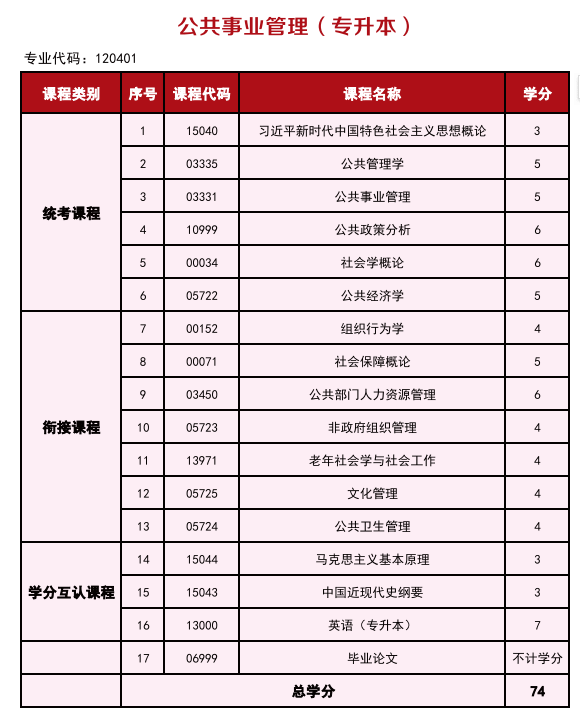 2025年高等教育自学考试简介—衔接助学 2025年高等教育自学考试简介—衔接助学
