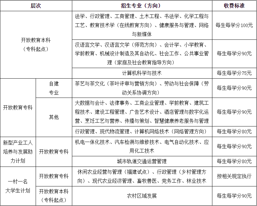 国家开放大学福建分部福建开放大学2025年秋季开放教育招生简章 国家开放大学福建分部福建开放大学2025年秋季开放教育招生简章