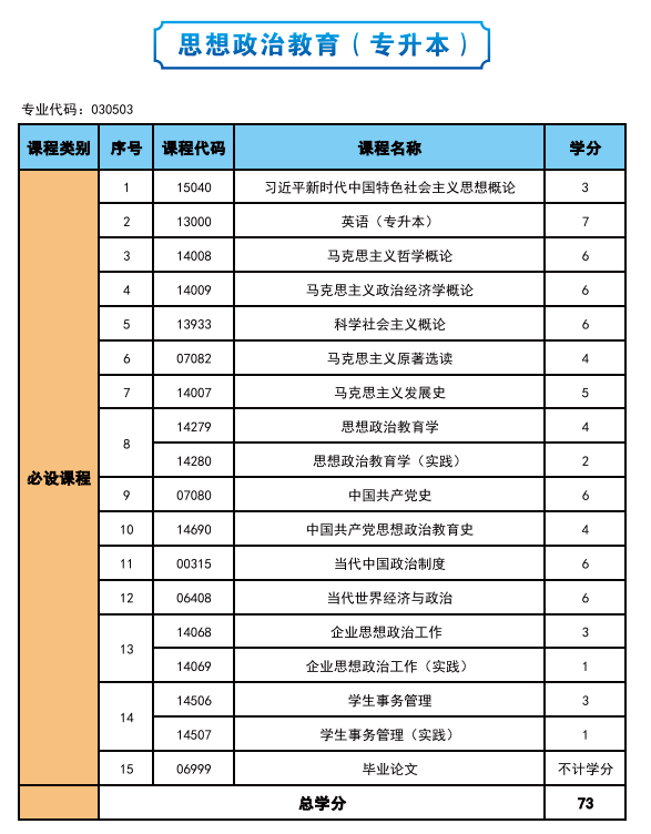 2025年高等教育自学考试简介—社会助学 2025年高等教育自学考试简介—社会助学