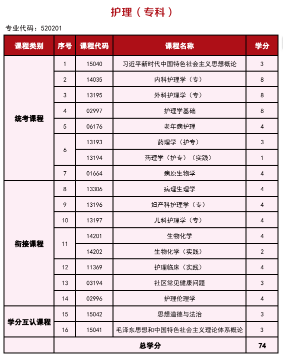 2025年高等教育自学考试简介—衔接助学 2025年高等教育自学考试简介—衔接助学