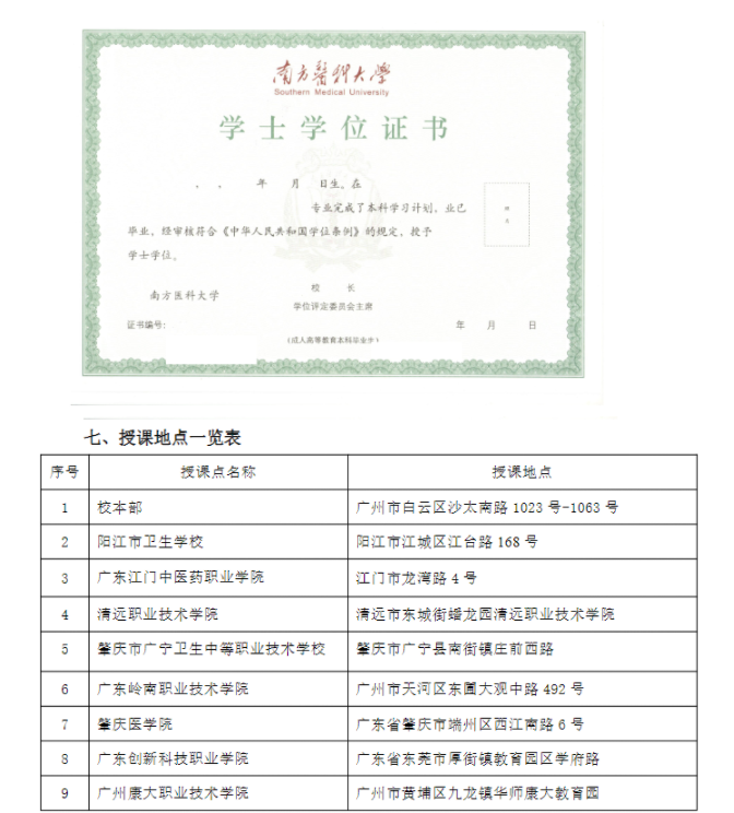 2025年南方医科大学成人高等教育招生简章