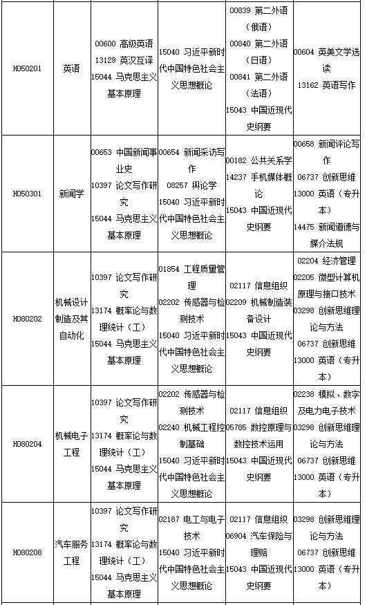 四川省高等教育自学考试2025年10月(252次)考试课表、课程简表 四川省高等教育自学考试2025年10月(252次)考试课表、课程简表