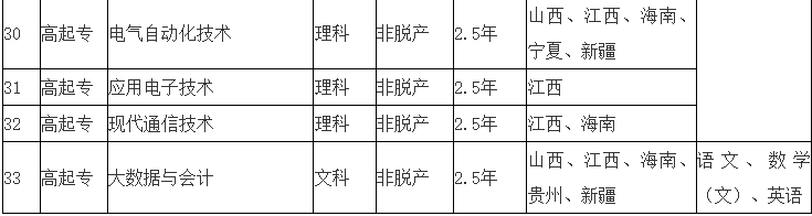 江西水利电力大学2025年高等学历继续教育招生简章 江西水利电力大学2025年高等学历继续教育招生简章
