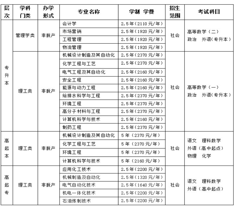 吉林化工大学继续教育学院2025年高等学历继续教育招生简章 吉林化工大学继续教育学院2025年高等学历继续教育招生简章