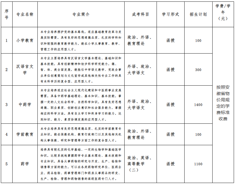 亳州学院2025年高等学历继续教育(非脱产)专升本招生简章 亳州学院2025年高等学历继续教育(非脱产)专升本招生简章