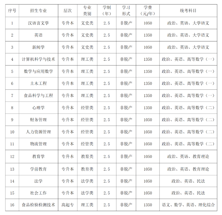2025年廊坊师范学院继续教育学院招生简章 2025年廊坊师范学院继续教育学院招生简章