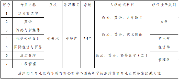重庆外语外事学院2025年高等学历继续教育专升本招生简章 重庆外语外事学院2025年高等学历继续教育专升本招生简章