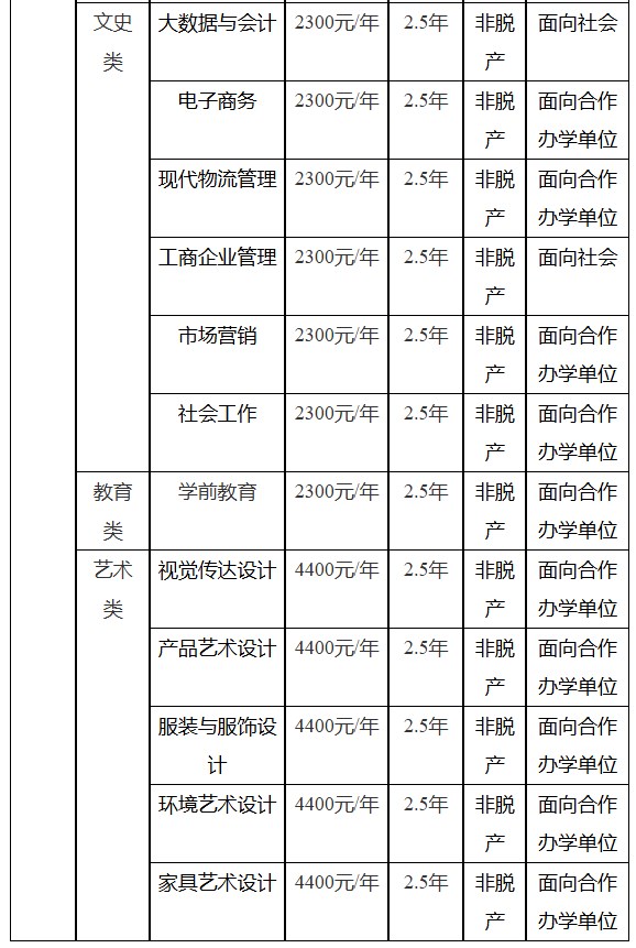 中山职业技术学院2025年高等学历继续教育招生简章 中山职业技术学院2025年高等学历继续教育招生简章
