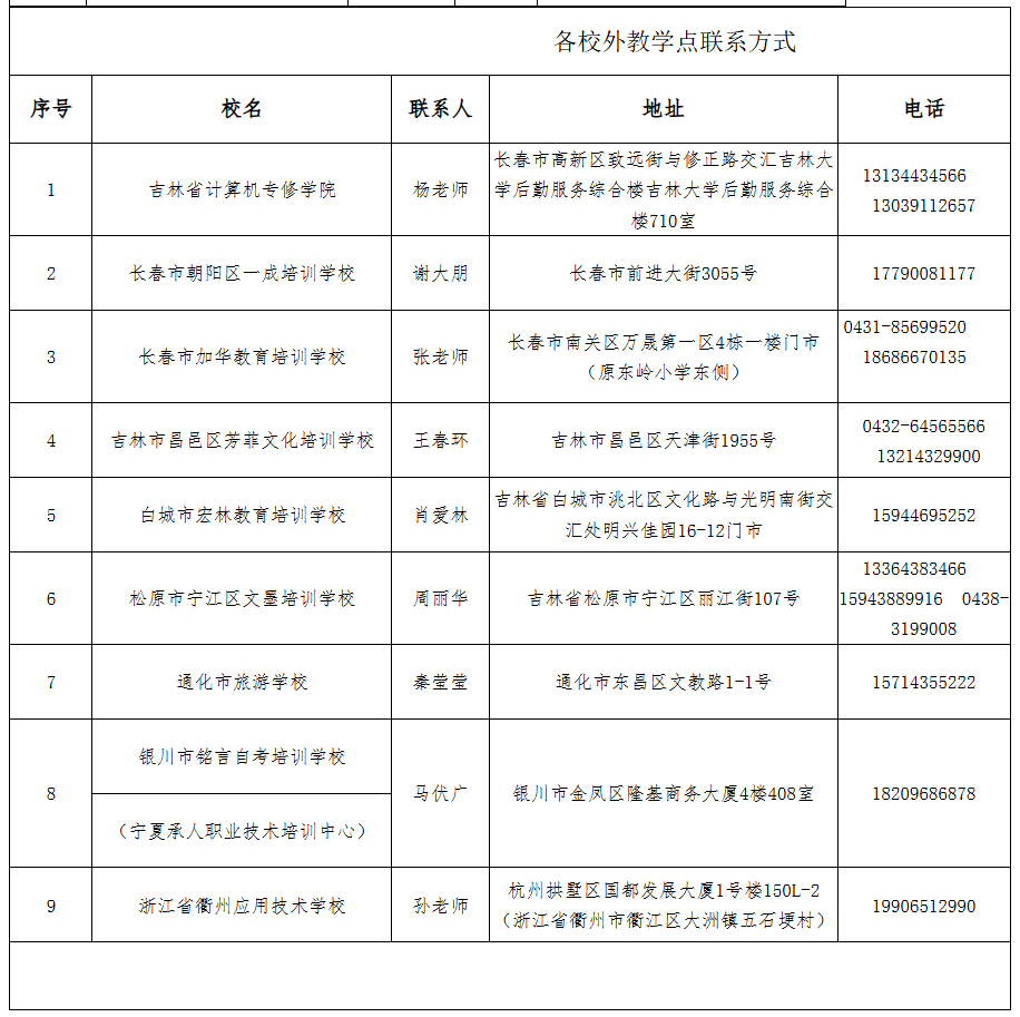 2025年长春理工大学成人高考招生简章 2025年长春理工大学成人高考招生简章