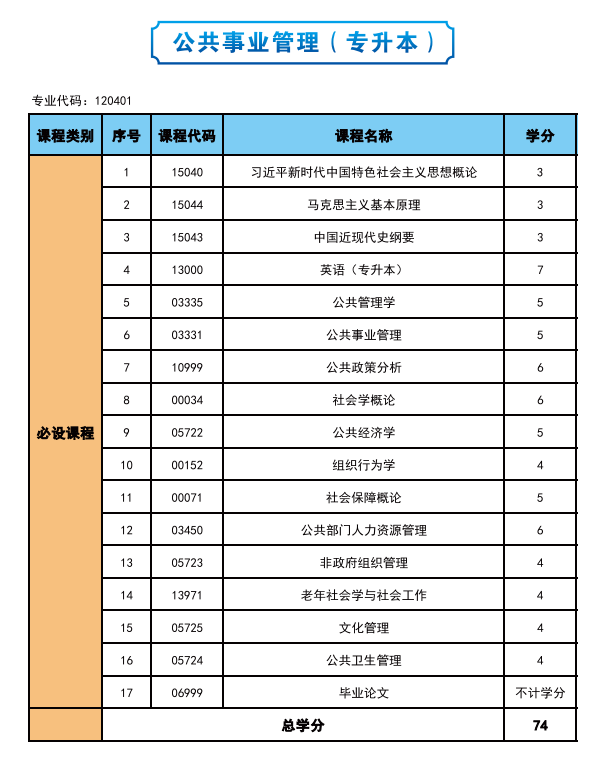 2025年高等教育自学考试简介—社会助学 2025年高等教育自学考试简介—社会助学