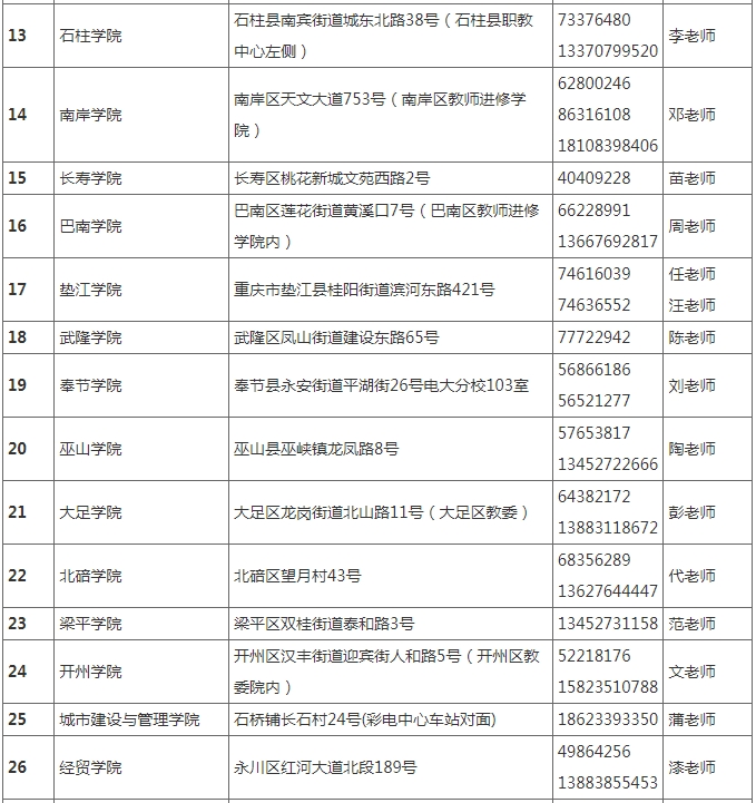 国家开放大学（重庆）重庆开放大学2025年秋季学期招生简章
