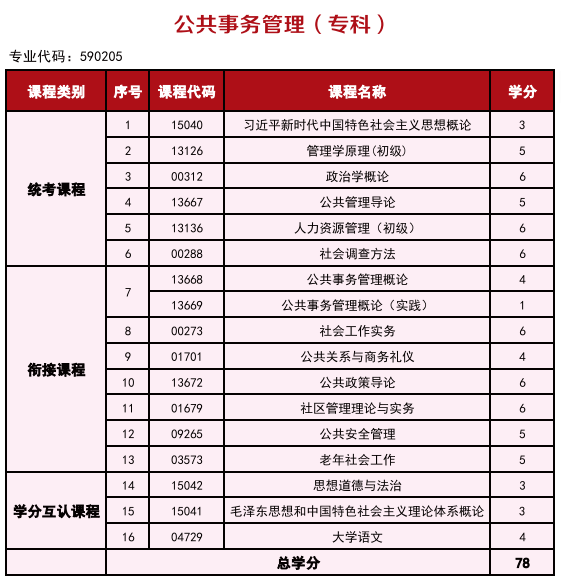 2025年高等教育自学考试简介—衔接助学 2025年高等教育自学考试简介—衔接助学