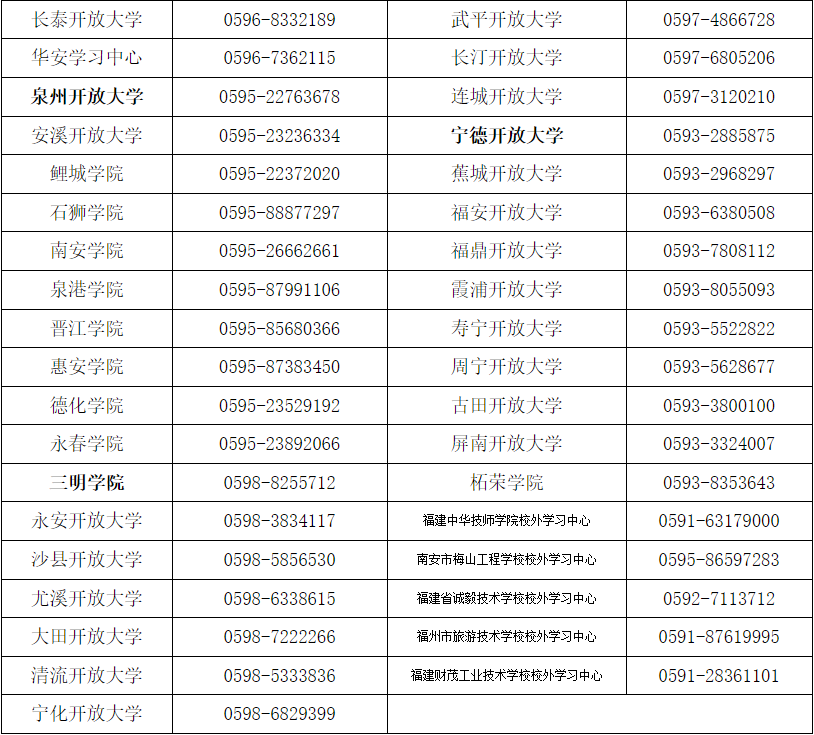 国家开放大学福建分部福建开放大学2025年秋季开放教育招生简章 国家开放大学福建分部福建开放大学2025年秋季开放教育招生简章