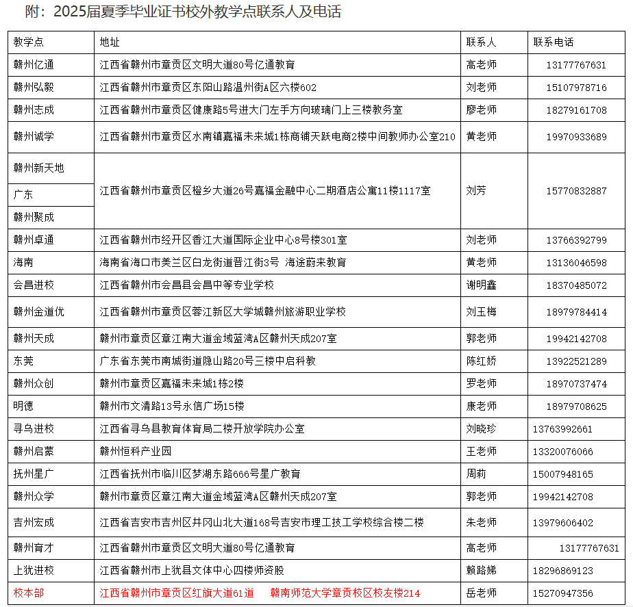 关于领取2025届夏季成人毕业证书、毕业档案及学位证的通知 关于领取2025届夏季成人毕业证书、毕业档案及学位证的通知