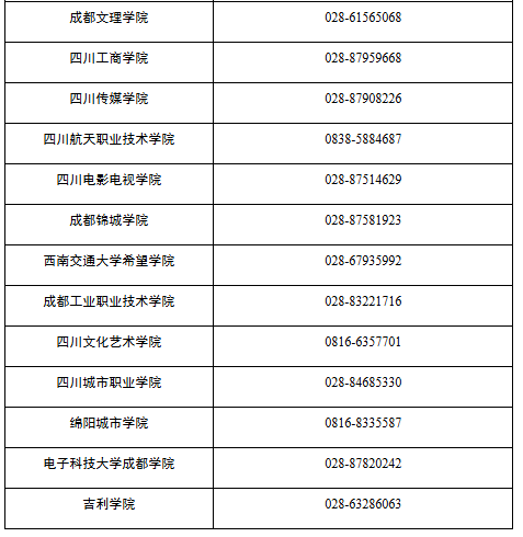 四川省高等教育自学考试专业考试计划调整20问 四川省高等教育自学考试专业考试计划调整20问