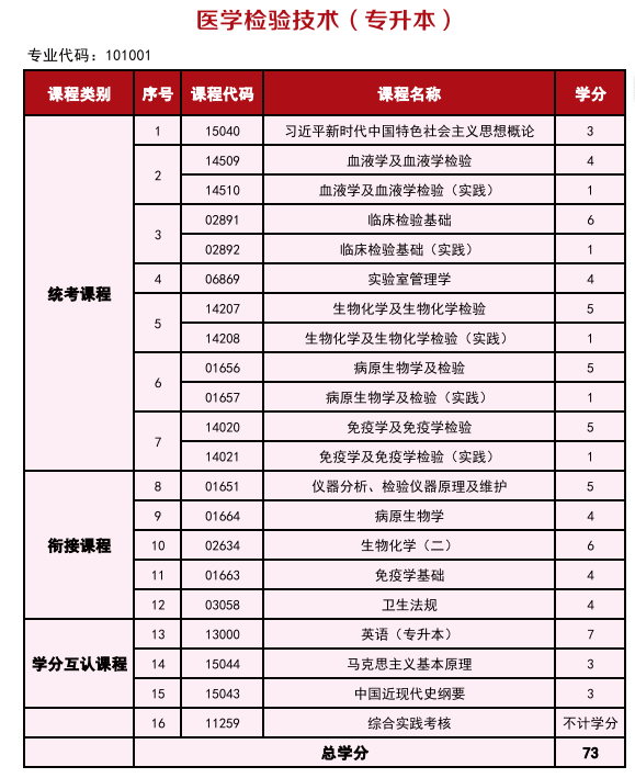 2025年高等教育自学考试简介—衔接助学 2025年高等教育自学考试简介—衔接助学