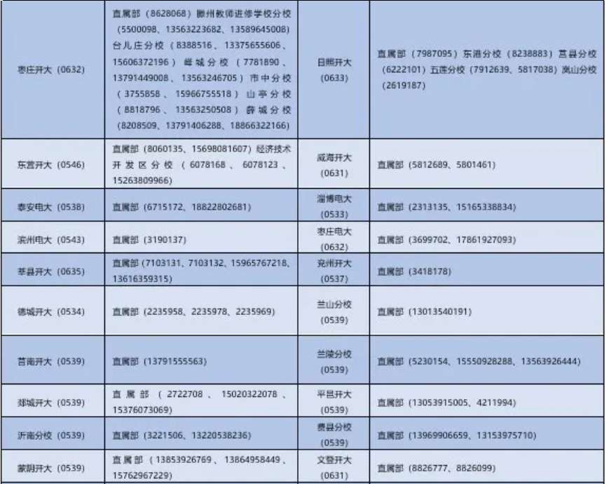 山东开放大学2025年秋季开放教育招生简章 山东开放大学2025年秋季开放教育招生简章
