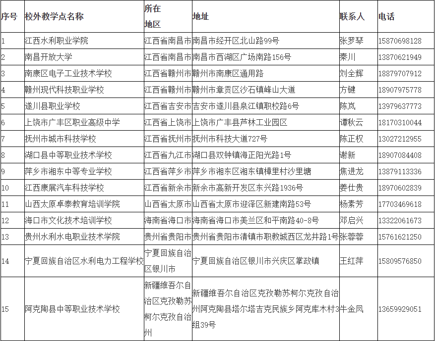 关于公布我校2025年高等学历继续教育校外教学点的公告