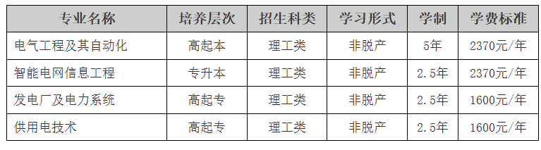 东北电力大学2025年成人高等教育招生简章 东北电力大学2025年成人高等教育招生简章