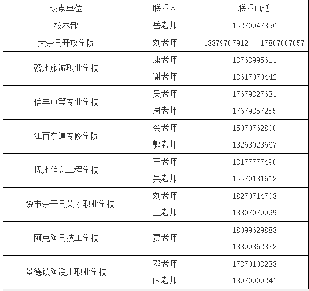 赣南师范大学2025年成人高等学历教育招生简章 赣南师范大学2025年成人高等学历教育招生简章