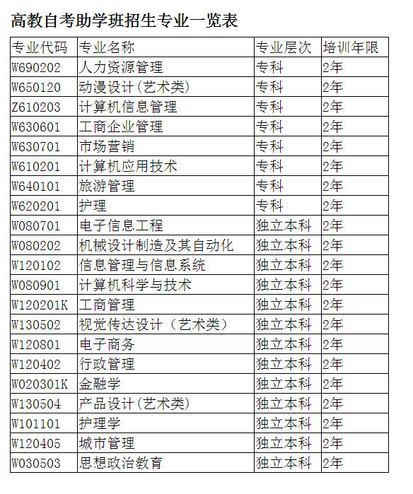 2025年电子科技大学高教自考招生简章 2025年电子科技大学高教自考招生简章