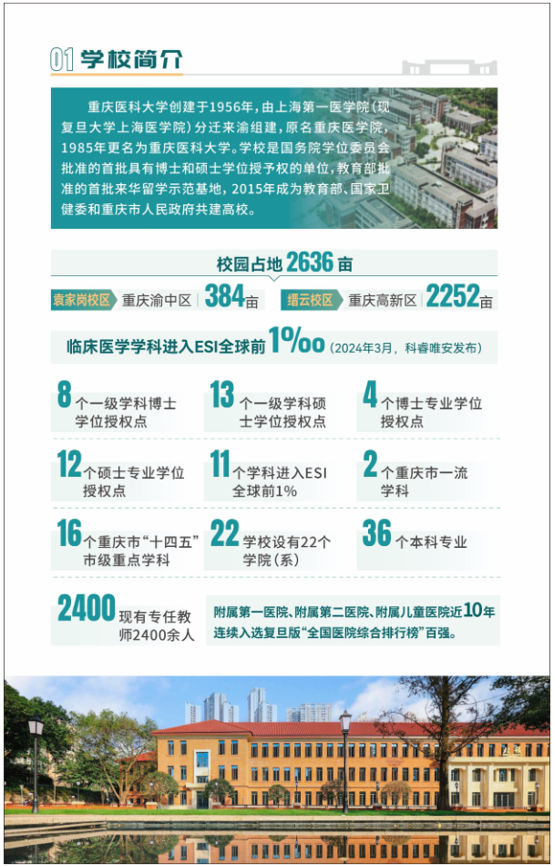 重庆医科大学2025年成人高等教育招生简章