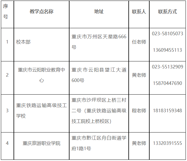 重庆三峡学院2025年成人高等教育招生简章