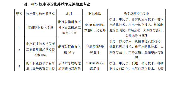 衢州职业技术学院2025年成人学历教育招生简章