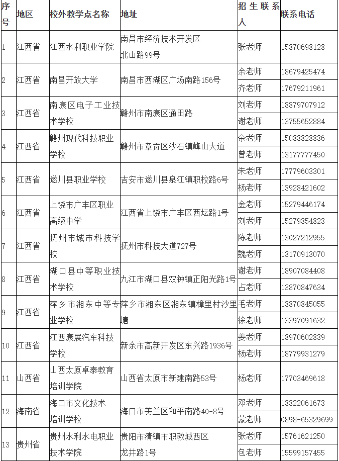 江西水利电力大学2025年高等学历继续教育招生简章 江西水利电力大学2025年高等学历继续教育招生简章
