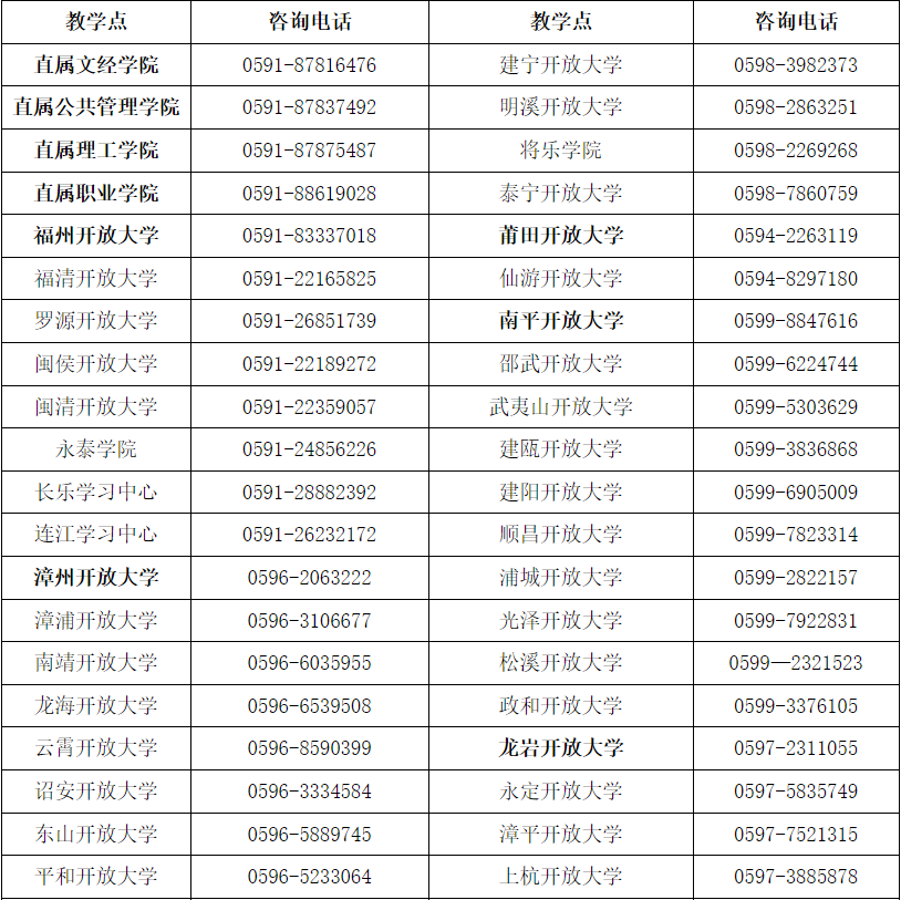 国家开放大学福建分部福建开放大学2025年秋季开放教育招生简章 国家开放大学福建分部福建开放大学2025年秋季开放教育招生简章