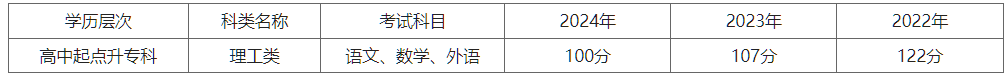 商丘医学高等专科学校2025年高等学历继续教育招生简章 商丘医学高等专科学校2025年高等学历继续教育招生简章