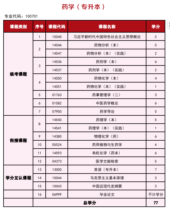 2025年高等教育自学考试简介—衔接助学 2025年高等教育自学考试简介—衔接助学