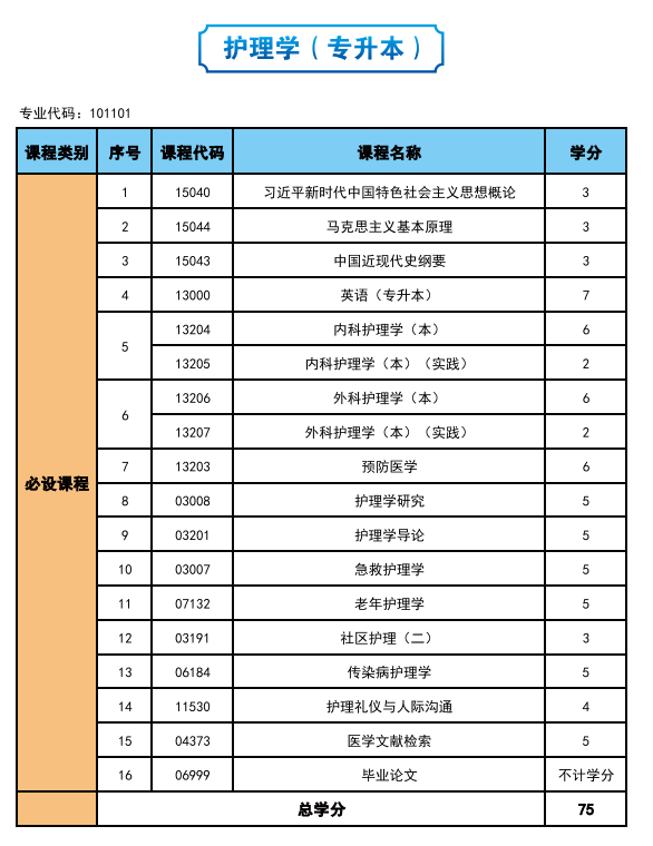 2025年高等教育自学考试简介—社会助学 2025年高等教育自学考试简介—社会助学