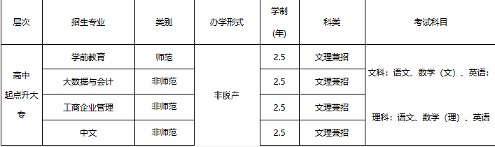 赣南师范大学2025年成人高等学历教育招生简章 赣南师范大学2025年成人高等学历教育招生简章
