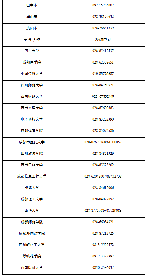 四川省高等教育自学考试专业考试计划调整20问 四川省高等教育自学考试专业考试计划调整20问