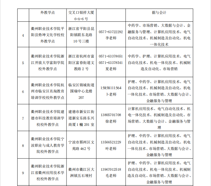 衢州职业技术学院2025年成人学历教育招生简章