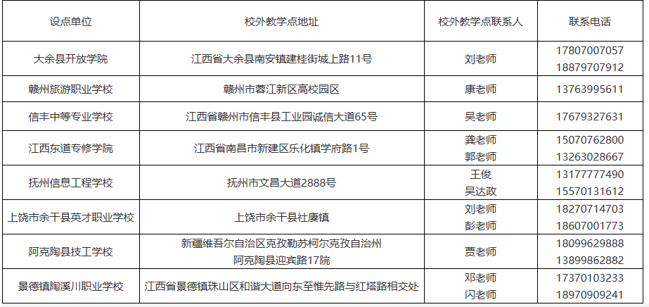 关于我校2025年高等学历继续教育校外教学点备案结果的公告 关于我校2025年高等学历继续教育校外教学点备案结果的公告