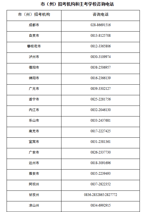 四川省高等教育自学考试专业考试计划调整20问 四川省高等教育自学考试专业考试计划调整20问